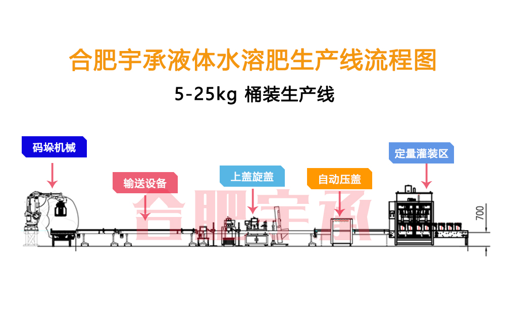 全自動液體水溶肥設(shè)備生產(chǎn)線.jpg