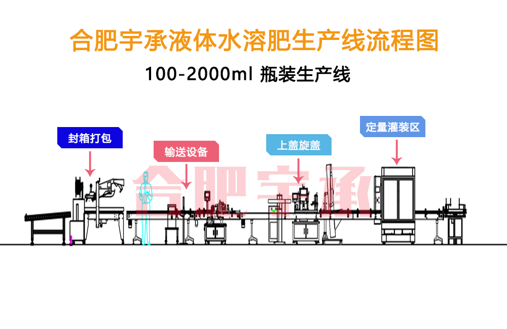 液體肥生產(chǎn)設(shè)備.jpg