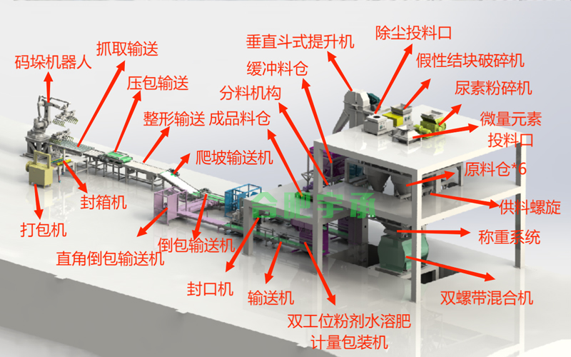 全自動(dòng)水溶肥生產(chǎn)設(shè)備.jpg