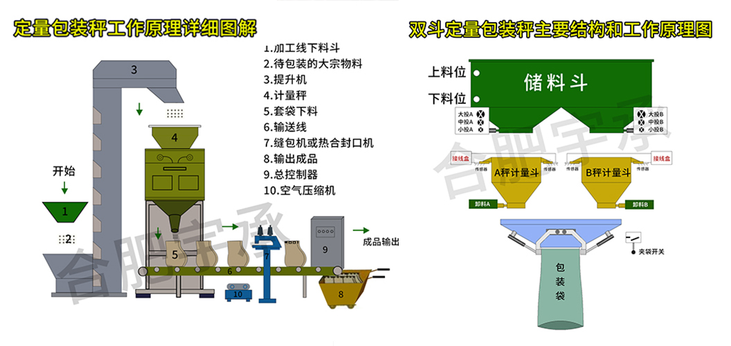 定量包裝秤4.jpg